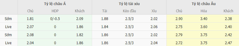 Ty le keo Empoli vs Sassuolo