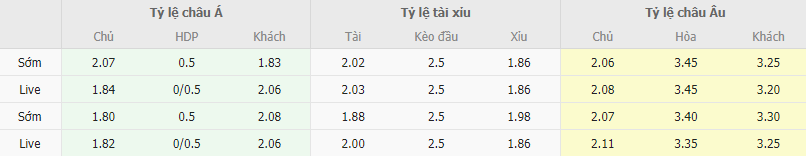 Ty le keo Espanyol vs Elche