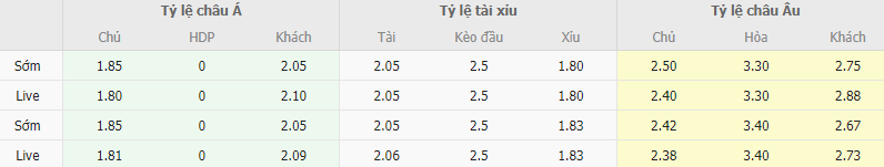 Ty le keo Estoril vs Casa Pia