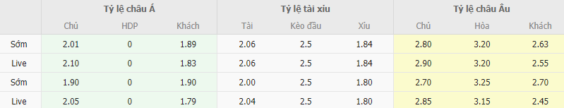 Ty le keo Fiorentina vs Juventus