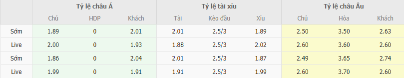 Ty le keo Frankfurt vs Stuttgart