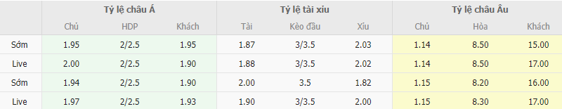 Ty le keo Freiburg vs TSC