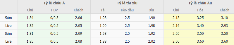 Ty le keo Frosinone vs Empoli