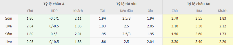 Ty le keo Fulham vs MU