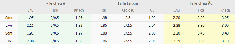 Ty le keo Fulham vs Wolves