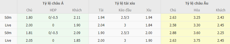 Ty le keo Galatasaray vs MU