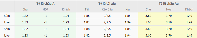 Ty le keo Gambia vs Bo Bien Nga