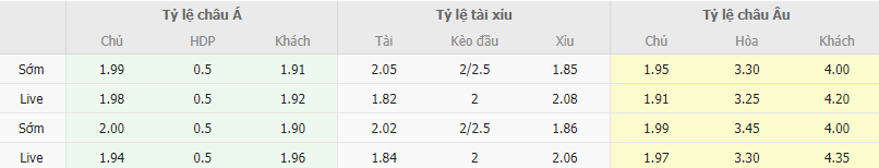 Ty le keo Genoa vs Verona