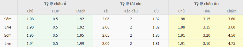 Ty le keo Getafe vs Cadiz