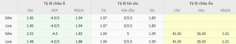 Ty le keo Gibraltar vs Ha Lan