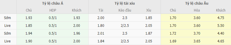 Ty le keo Gijon vs Eldense