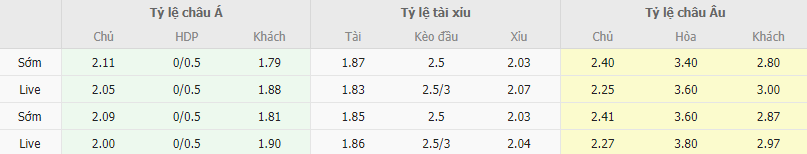 Ty le keo Girona vs Bilbao