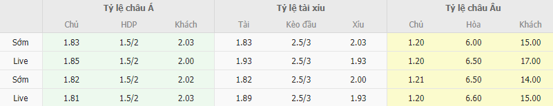 Ty le keo Ha Lan vs Ireland