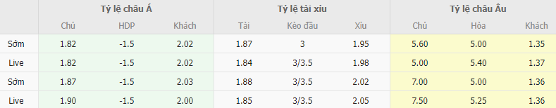 Ty le keo Hacken vs Leverkusen