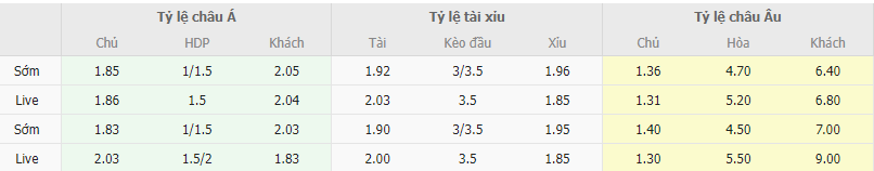 Ty le keo Hamburg vs Braunschweig