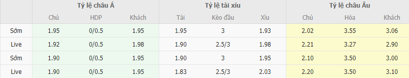 Ty le keo Hannover vs Hertha Berlin