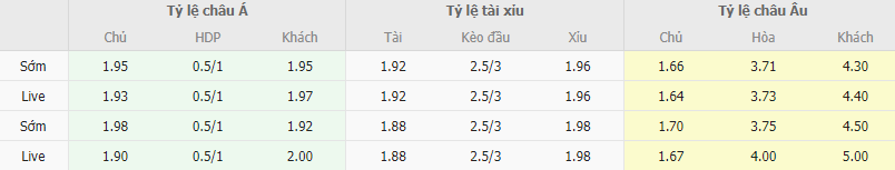 Ty le keo Heerenveen vs Almere City