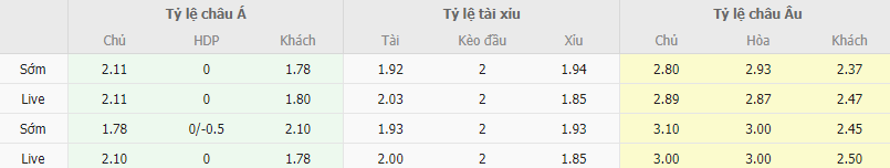 Ty le keo Huesca vs Valladolid