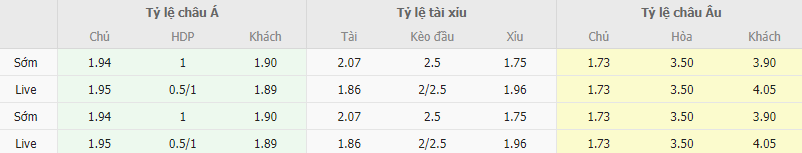 Ty le keo Hungary vs Montenegro