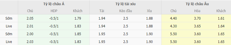 Ty le keo Hy Lap vs Phap