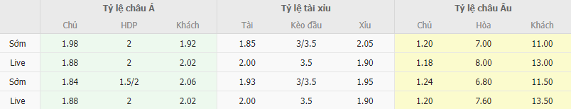 Ty le keo Inter vs Frosinone