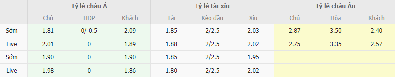 Ty le keo Israel vs Romania