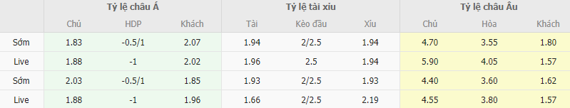 Ty le keo Israel vs Thuy Si