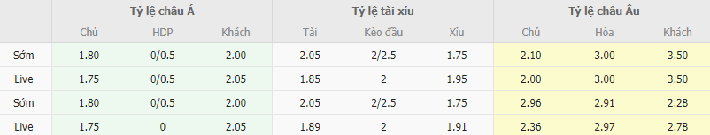 Ty le keo Juve Stabia vs Foggia