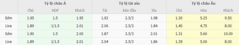 Ty le keo Juventus vs Cagliari