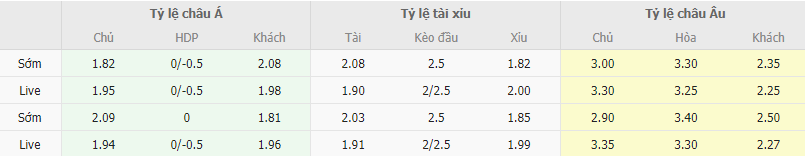 Ty le keo Juventus vs Inter