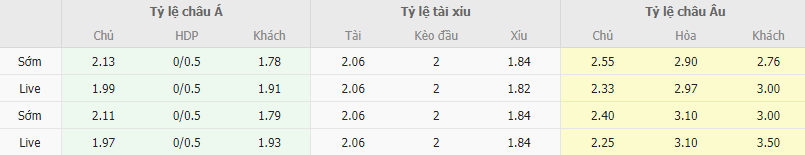 Ty le keo Las Palmas vs Getafe