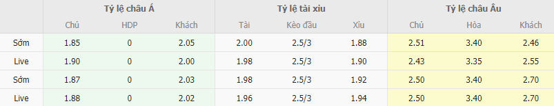 Ty le keo Lazio vs Feyenoord