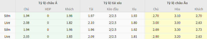 Ty le keo Lazio vs Roma