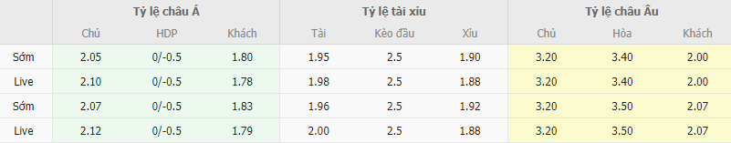 Ty le keo Lecco vs Spezia