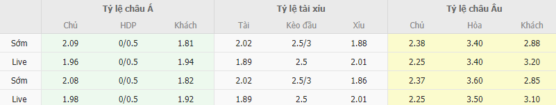 Ty le keo Lens vs Marseille