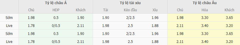 Ty le keo Levante vs Racing Santander