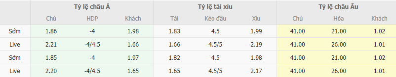 Ty le keo Liechtenstein vs Bo Dao Nha