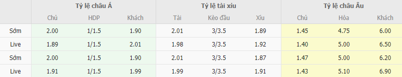 Ty le keo Liverpool vs Brentford