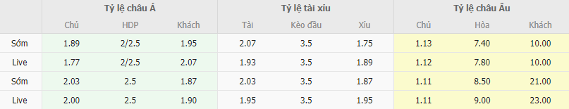 Ty le keo Liverpool vs LASK