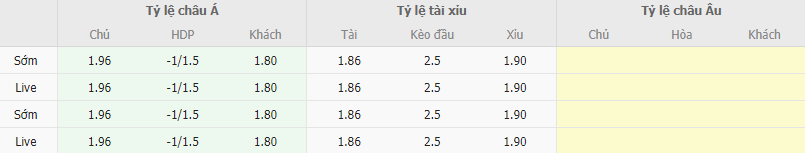 Ty le keo Lorca vs Eibar