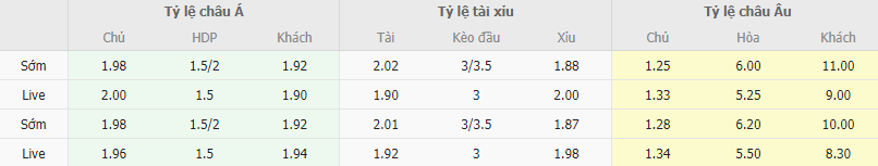 Ty le keo MU vs Luton