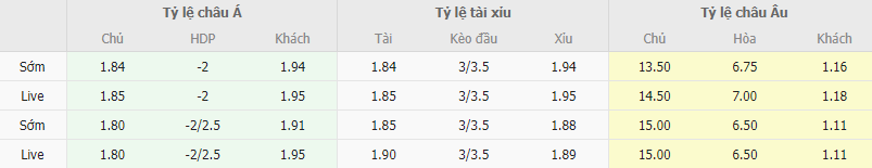 Ty le keo Macedonia vs Anh