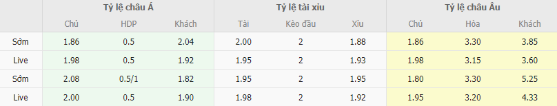 Ty le keo Mallorca vs Cadiz