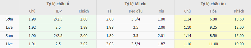 Ty le keo Man City vs Bournemouth