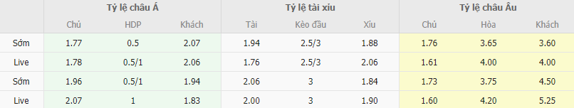 Ty le keo Marseille vs Ajax