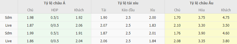 Ty le keo Milan vs Fiorentina