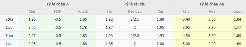 Ty le keo Moldova vs Albania