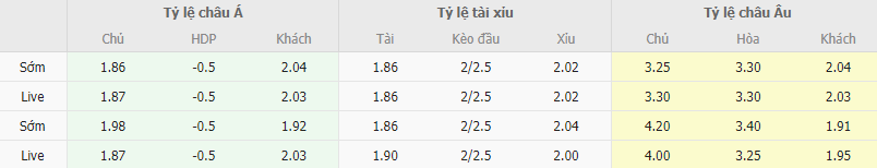 Ty le keo Monza vs Juventus