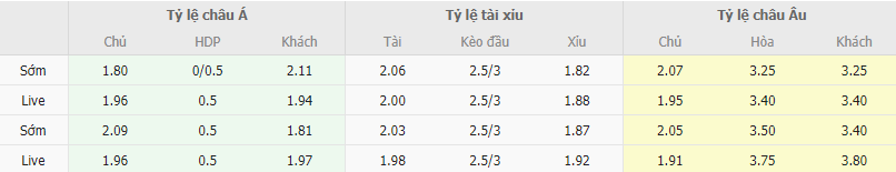 Ty le keo Newcastle vs MU