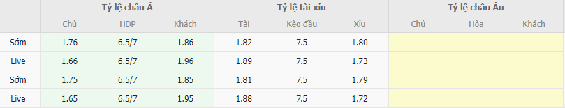 Ty le keo Nhat Ban vs Myanmar